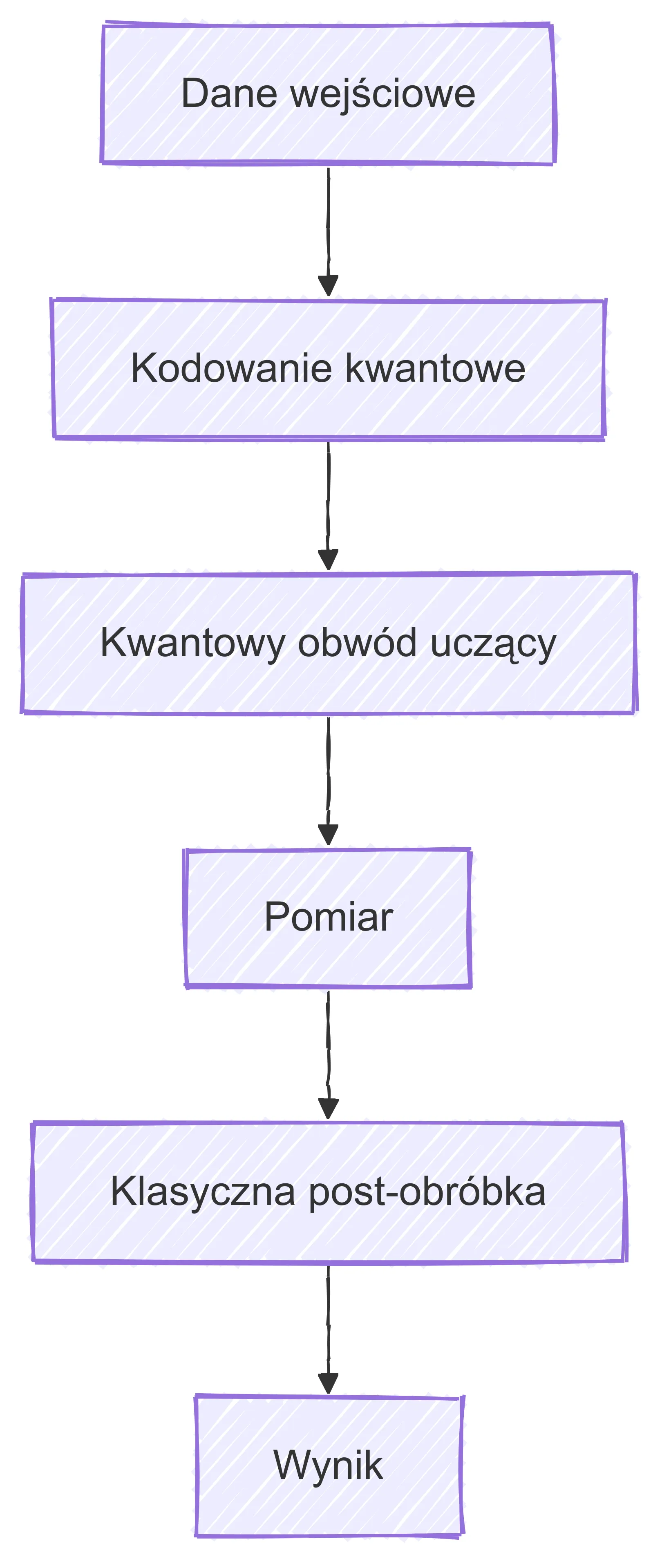 QML