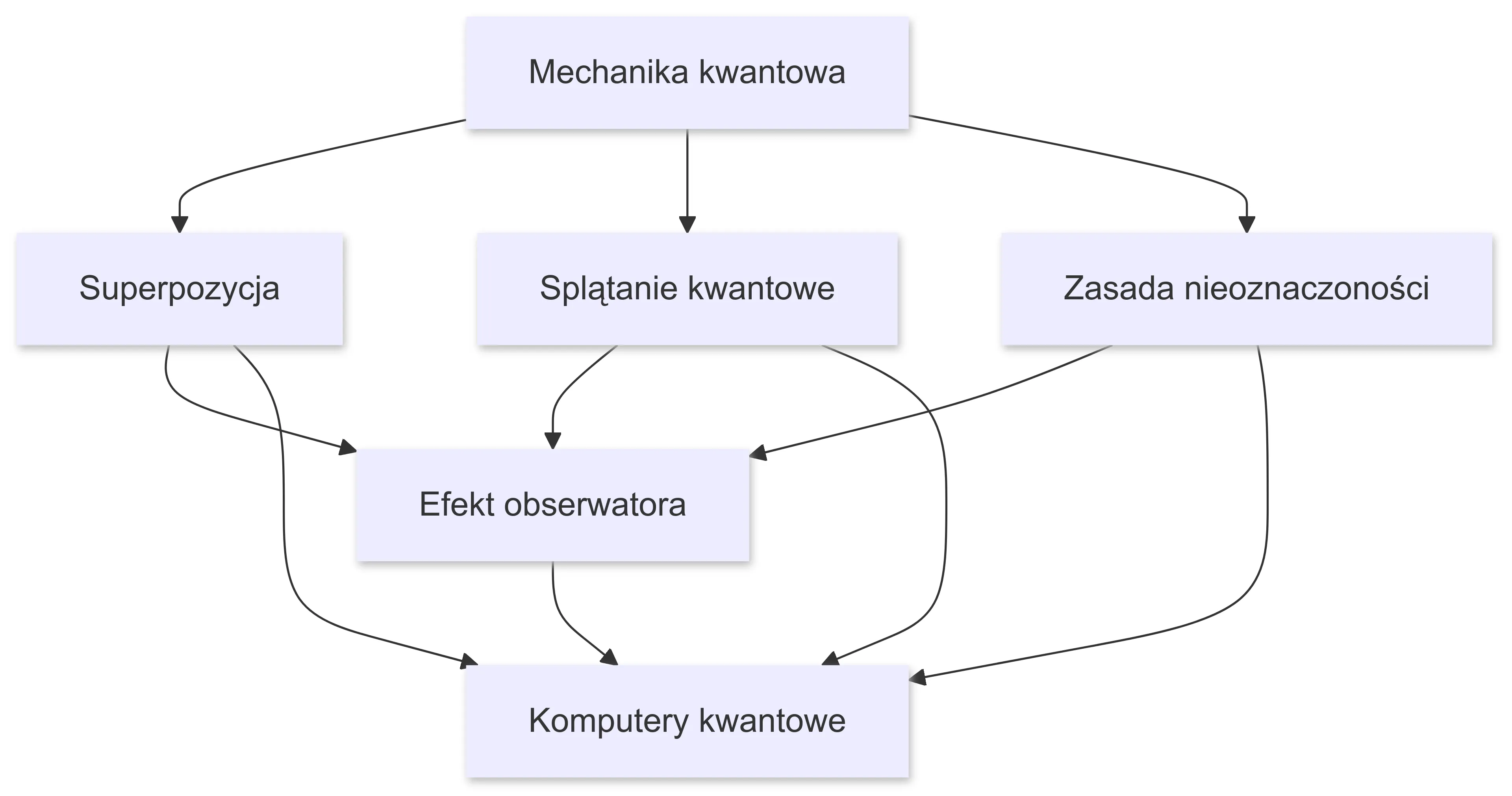 koncepcja